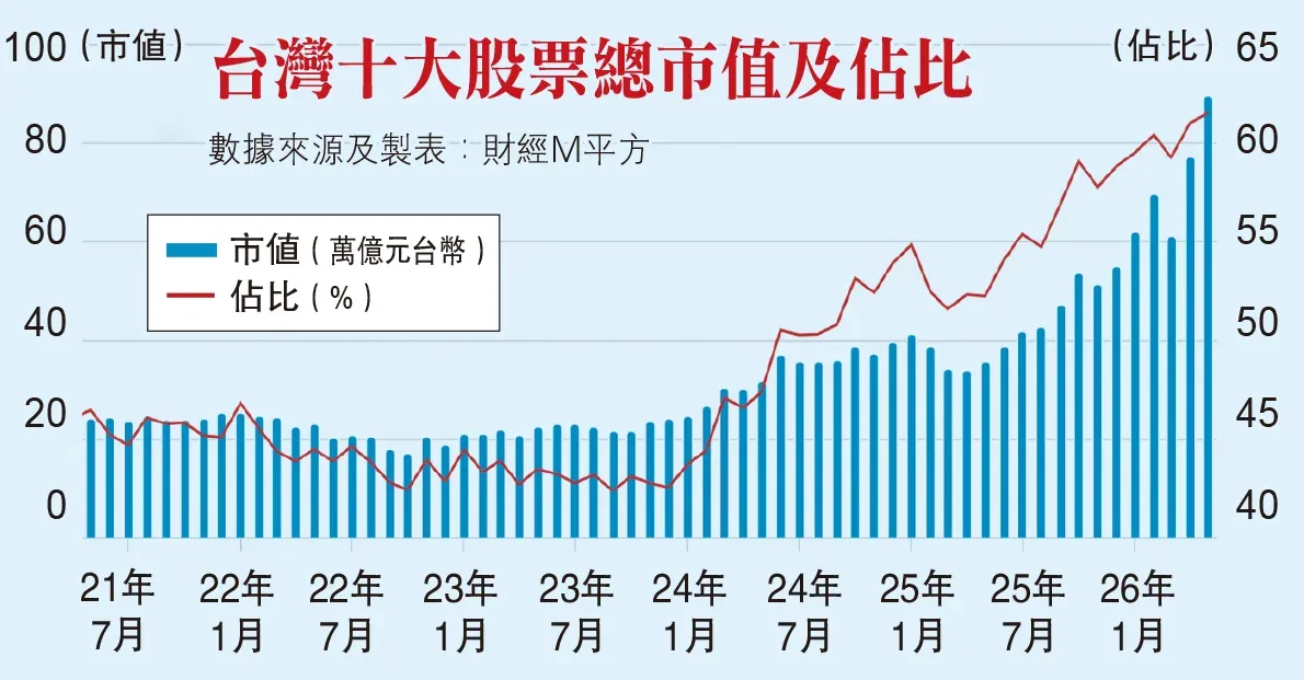 台經濟冰火兩重天AI火爆傳統產業紛裁員